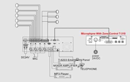 Κονσόλα Ανακοινώσεων ALPHA T-318 (Remote)
